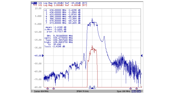 好达声表面滤波器HDF434A-S3_鑫达利