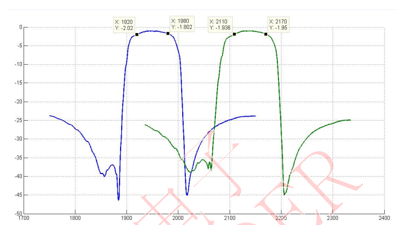 好达电子推出 HDF2140E2-P6 高性能 SAW 滤波器 赋能射频通信精准滤波